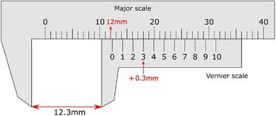 The Clinical Use of Vernier Acuity: Resolution of the Visual Cortex Is More Than Meets the Eye